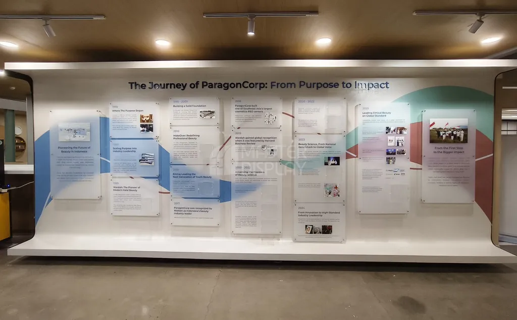 Signage Display